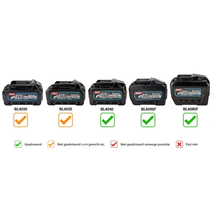 Makita RS001GM101 40 V Max Cirkelzaag 185 Mm 6 Makita RS001GM101 40 V Max Cirkelzaag 185 Mm - Afbeelding 6