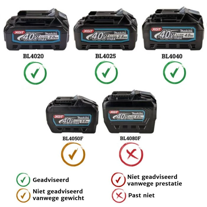Makita JR001GM201 40 V Max Reciprozaag 5 Makita JR001GM201 40 V Max Reciprozaag - Afbeelding 5