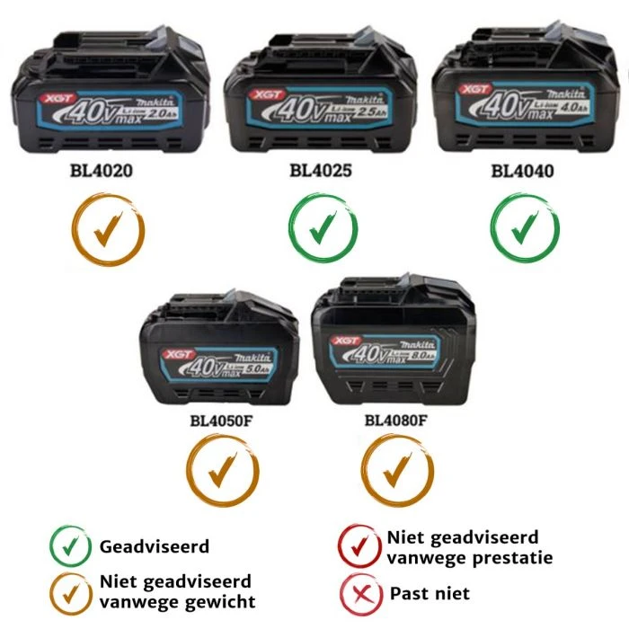 Makita GA029GM201 40 V Max Haakse Slijper 125 Mm 4 Makita GA029GM201 40 V Max Haakse Slijper 125 Mm - Afbeelding 4